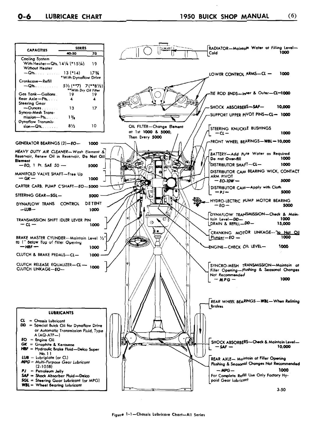 n_01 1950 Buick Shop Manual - Gen Information-008-008.jpg